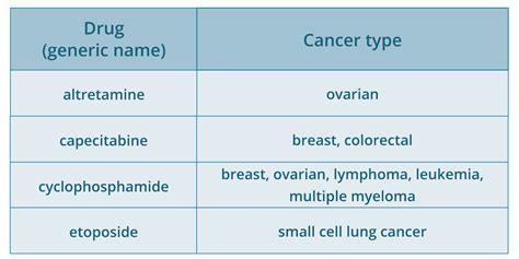 Oral Chemotherapy What To Expect