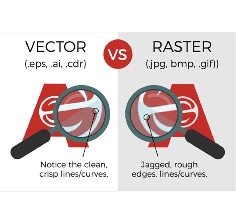 The Differences Between Vector Artwork And Bitmap Images Blog Signs