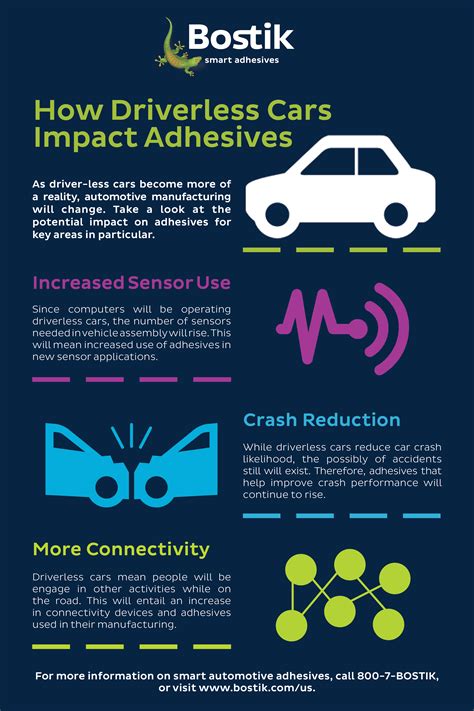 Driverless Cars Infographicas Bostik Blog