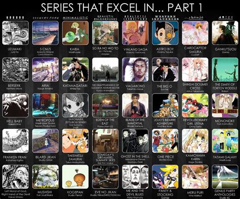 Great Retro Anime Recommendation Chart Artofit