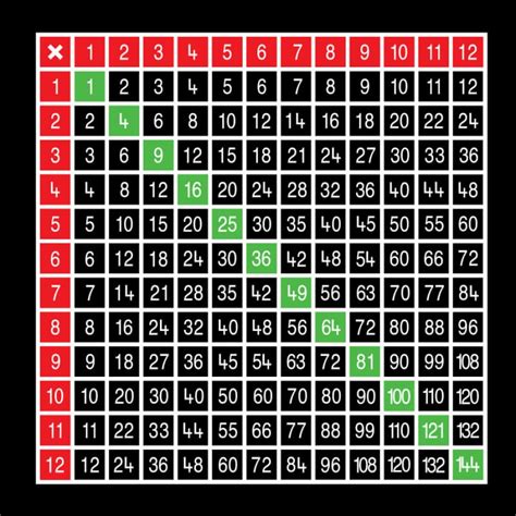 Use the interactive multiplication table chart to quickly multiply two numbers. Multiplication Table 12x12 Small Full Solid | Creative ...