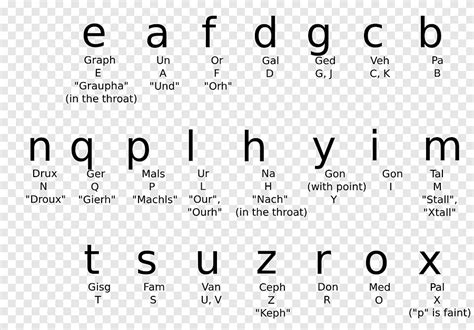 Z Alphabet Pronunciation Browse A Full List Of Topics Found On The