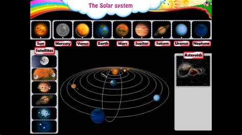 Cbse Science Std 03 Our Universe The Solar System Youtube