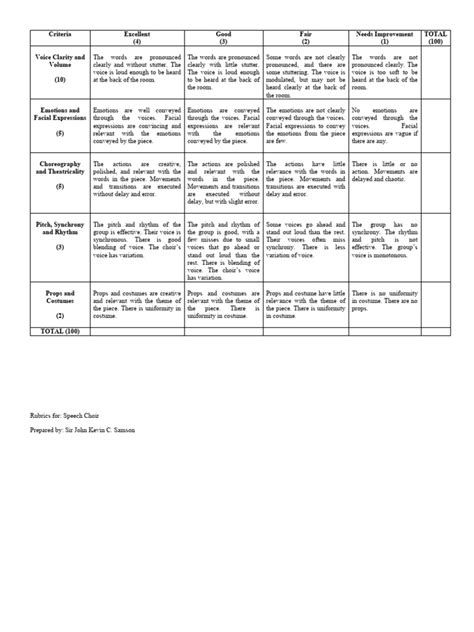 Speech Choir Rubrics Pdf Human Communication