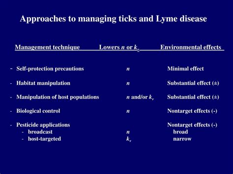 Ppt Management Of Ticks And Lyme Disease In Protected Natural Areas