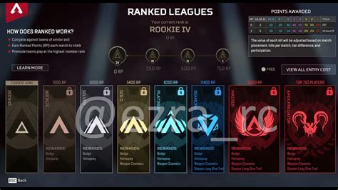 Apex Legends Ranks Ranked System Season Ranked Changes Explained Hot