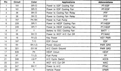 Who Is 1989 Ford Taurus Wire Color Chart For Ircm Module