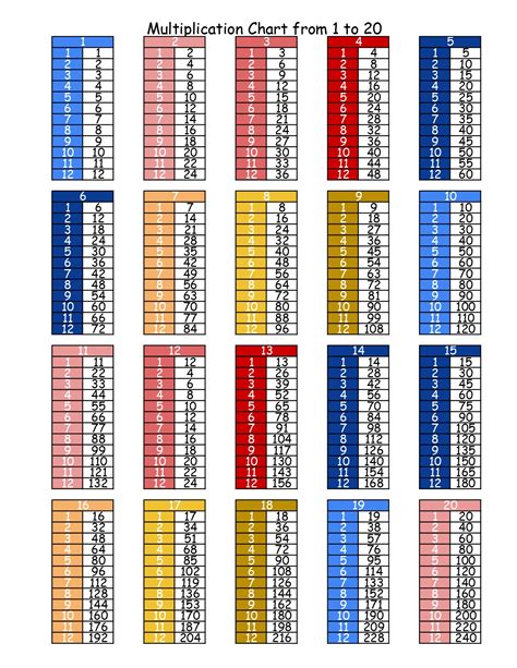 Free Printable Multiplication Tables From 1 To 20 Pdf Printerfriendly