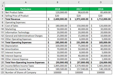 The company uses many legal services in connection with the operations of a company. Operating Income Formula | Calculator (Excel template)