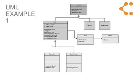 Diagram Unified Modeling Language Uml Diagrams Full Version Hd