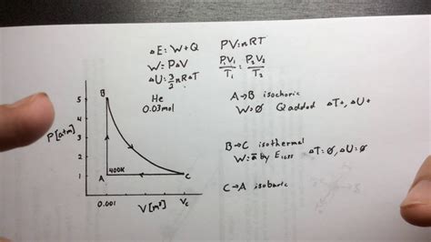 Thermodynamics Pv Diagram Youtube