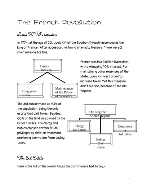 The French Revolution Notes