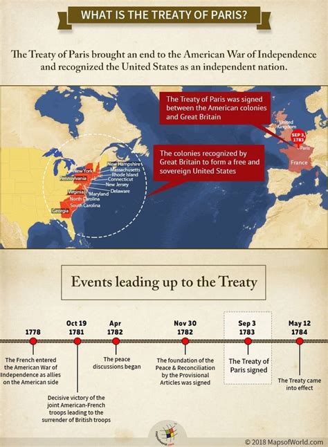 Treaty Of Paris 1783 Map Treaty Of 1783 Map Answers Treaty Of
