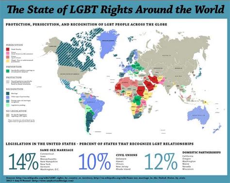 Global Activism Graphics State Of Lgbt Rights Around The World