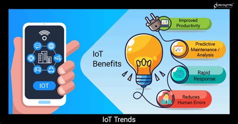 7 interesting trends in internet of things and benefits 360digitmg