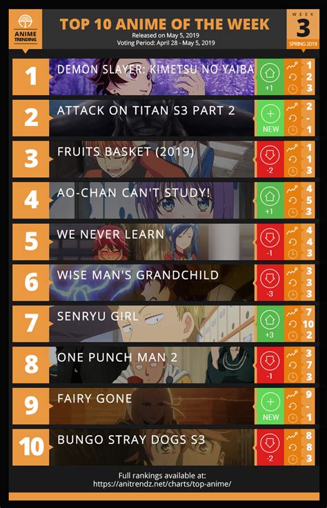 Spring 2019 Top 10 Week 3 Anime Trending Your Voice In