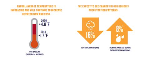 Science Climate Education Partners