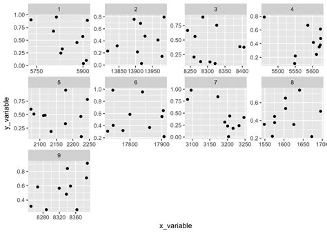 Modifying Facet Scales In Ggplot Fish Whistle