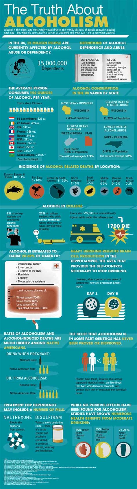 The Truth About Alcoholism Daily Infographic