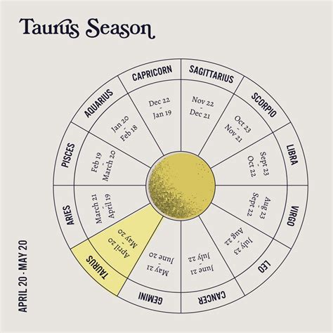 Get To Know The Astrological Sign Taurus Sanctuary World Medium
