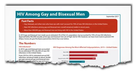 gay and bisexual men hiv by group hiv aids cdc