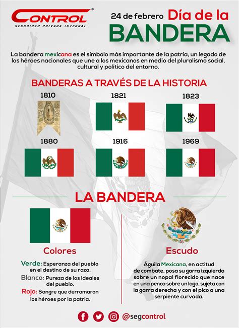 Banderas De Mexico Durante Su Historia