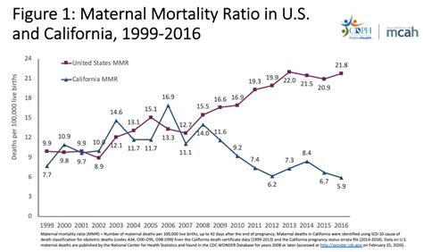 Who We Are California Maternal Quality Care Collaborative