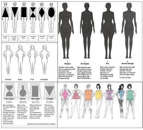 Beauty And What It Means July 2011 Body Shapes Body Shape Guide
