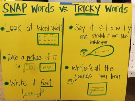 How Do You Spell Tricky Words Snap Words Writer Workshop