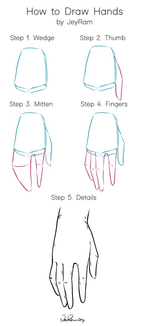 How To Draw Hands Step By Step Tutorial For Beginners Eventtechniker De