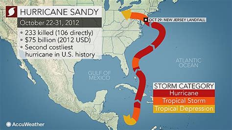 How Will Joaquin Compare With Superstorm Sandy And Hurricane Isabel Scientific American