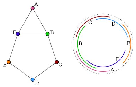 Circular Arc Graph Wikipedia