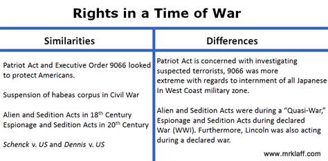 Compare And Contrast Dbq Thesis Apush