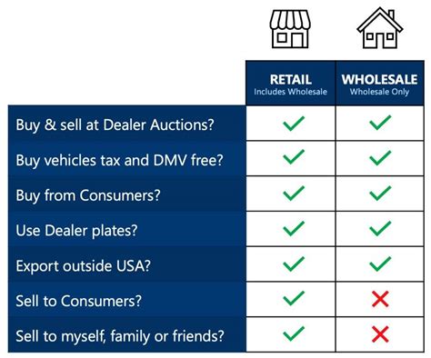 How To Get A Car Dealers License In California 12 Step Checklist