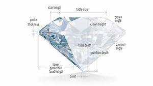 What Is Diamond Cut The 4cs Of Diamond Quality By 