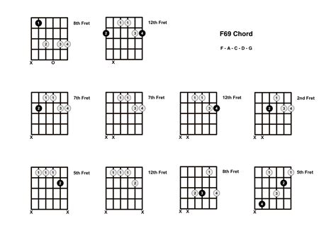 F69 Chord On The Guitar Diagrams Finger Positions And Theory
