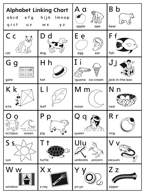 Alphabet Linking Chart Color Pdf Printable Form Templates And Letter