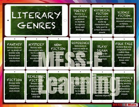Literary Genres Printable Sheet Poster Etsy