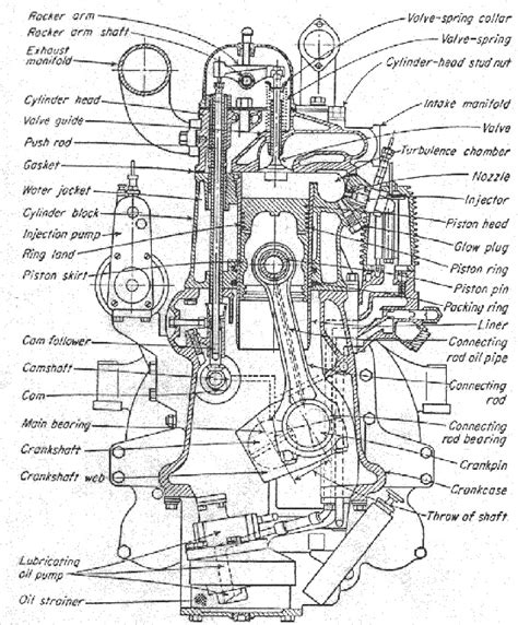 Ic Engine Diagram