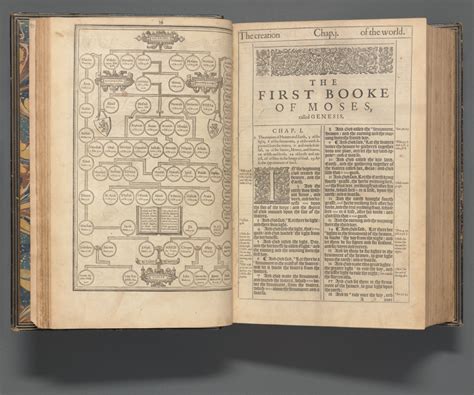 First Printing Of The King James Bible The New York Public Library