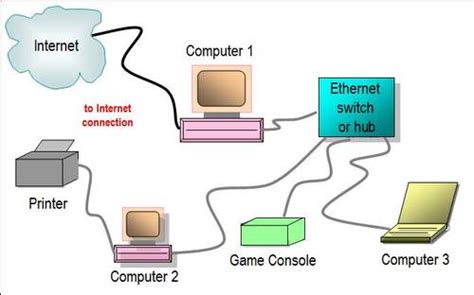 Electrocircuit Schema And Datasheet Ethernet Network Switch Diagram