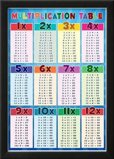 Multipacation Chart Multiplication Table Printable Photo Albums Of