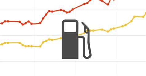 O economista reinaldo cafeo explica no momento economia da semana os motivos que levaram ao aumento do preço da gasolina no brasil. Economia | Infográficos | Gazeta do Povo