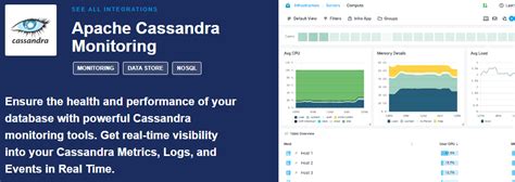 7 Apache Cassandra Monitoring Tools To Keep An Eye On Database