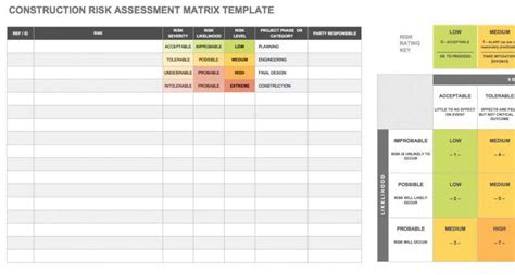 Project Risk Assessment Template In Excel