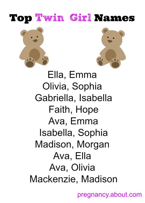 275 Popular Twin Baby Names Twin Baby Names Twin Names Baby Names