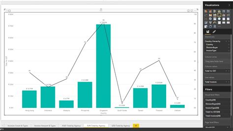 Line And Stacked Chart Lines Value Microsoft Power Bi Community