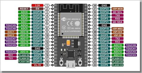 Introduction To Esp32 Programming 8 Steps Instructables