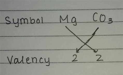 tell me the formula of magnesium bi carbonate by criss cross method