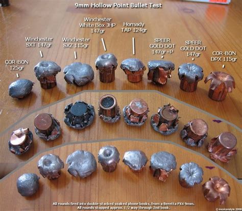 Ammo And Gun Collector 9mm Hollow Point Expansion Comparison By Brand